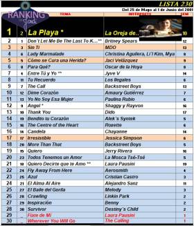 Ranking 230 de 2001